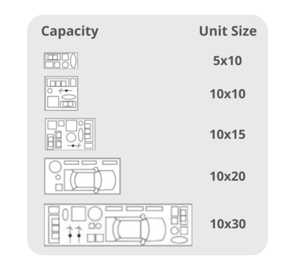 northside mini storage unit sizes and prices